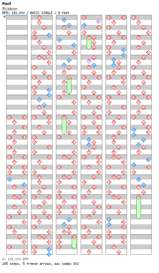 Ribbon / 4 / BASIC