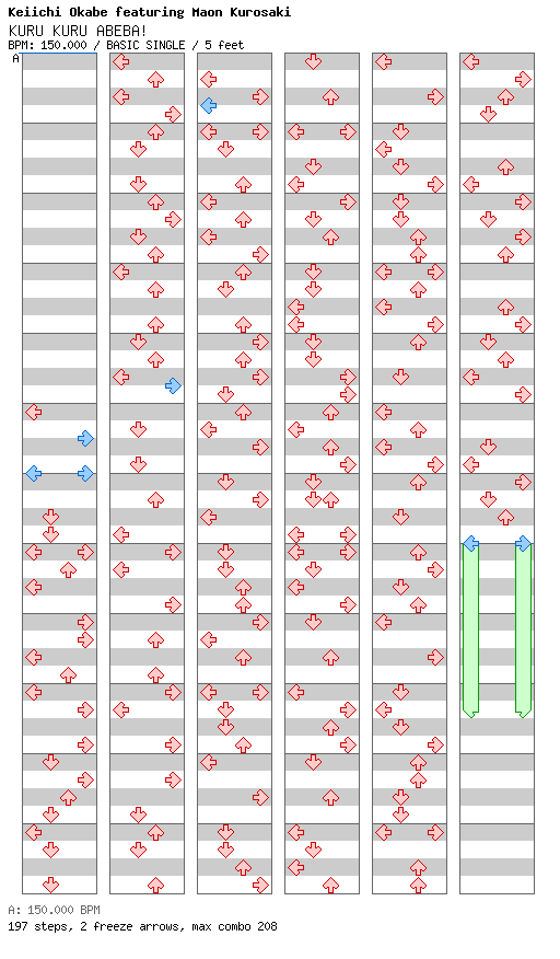 KURU KURU ABEBA! / 4 / BASIC