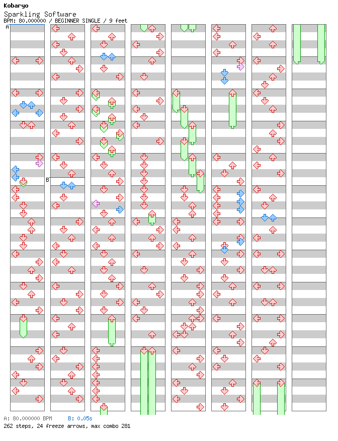 Sparkling Software / 4 / BEGINNER