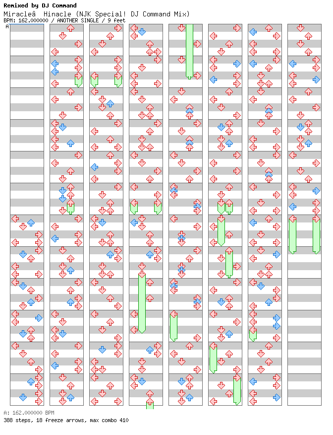 Miracle Hinacle (NJK Special! DJ Command Mix) / 4 / ANOTHER