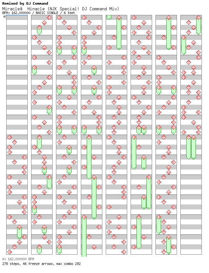 Miracle Hinacle (NJK Special! DJ Command Mix) / 4 / BASIC