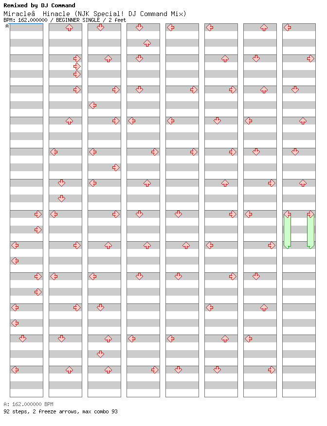 Miracle Hinacle (NJK Special! DJ Command Mix) / 4 / BEGINNER