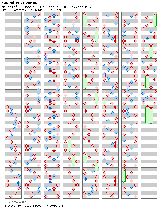 Miracle Hinacle (NJK Special! DJ Command Mix) / 4 / MANIAC