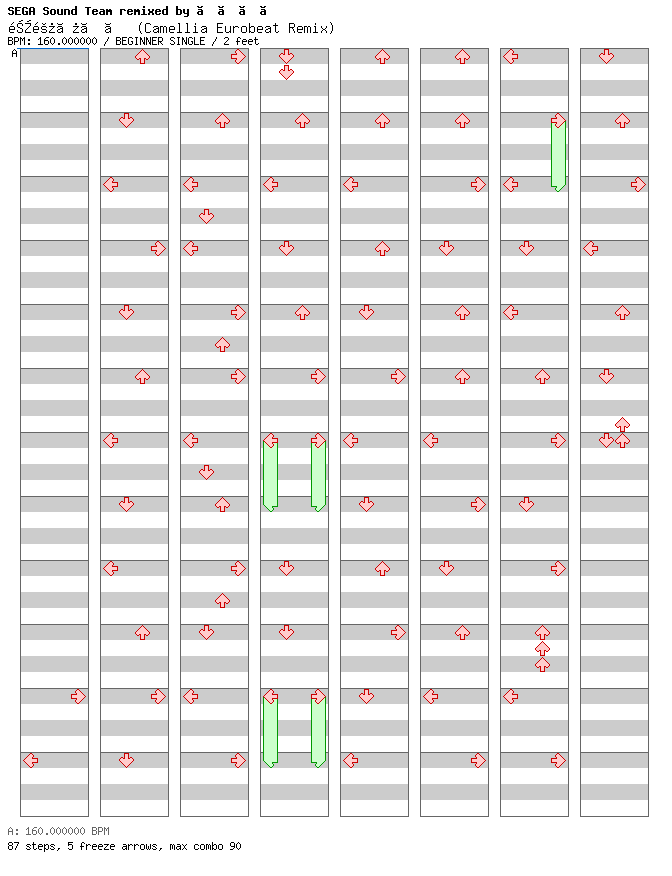 BAKA MITAI (Camellia Eurobeat Remix) / 4 / BEGINNER