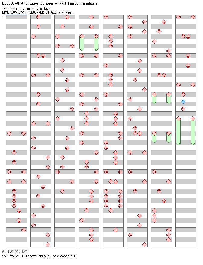 Dokkin summer aventure / 4 / BEGINNER