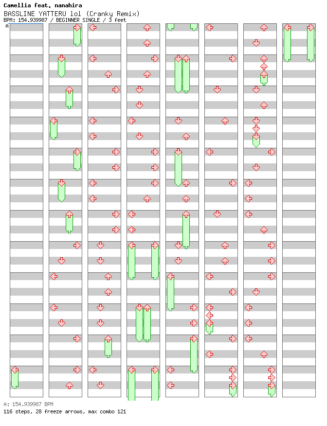 BASSLINE YATTERU lol (Cranky Remix) / 4 / BEGINNER