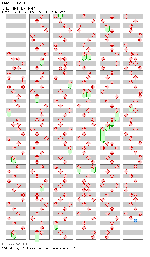 CHI MAT BA RAM / 4 / BASIC