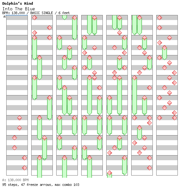 Into The Blue / 4 / BASIC