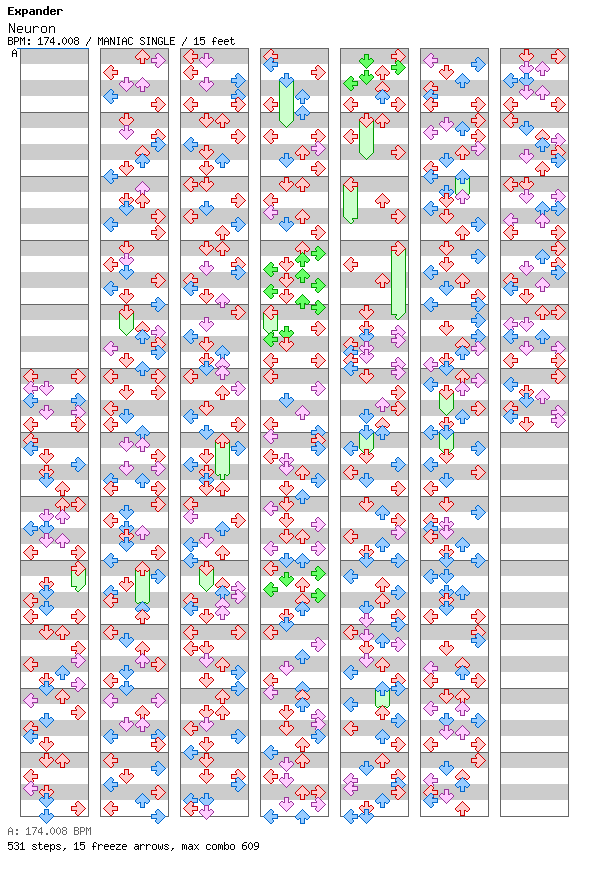 Neuron / 4 / MANIAC