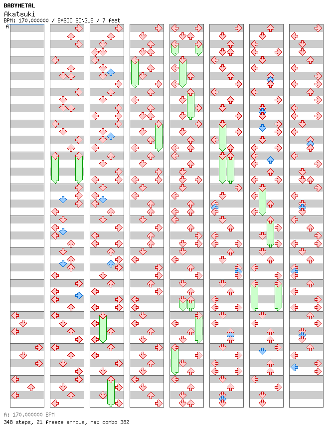 Akatsuki / 4 / BASIC