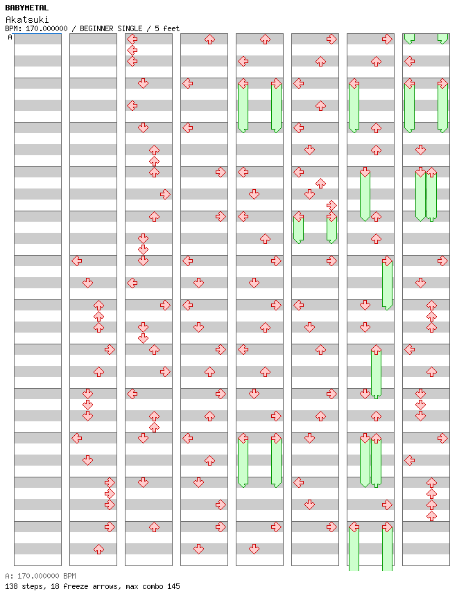 Akatsuki / 4 / BEGINNER