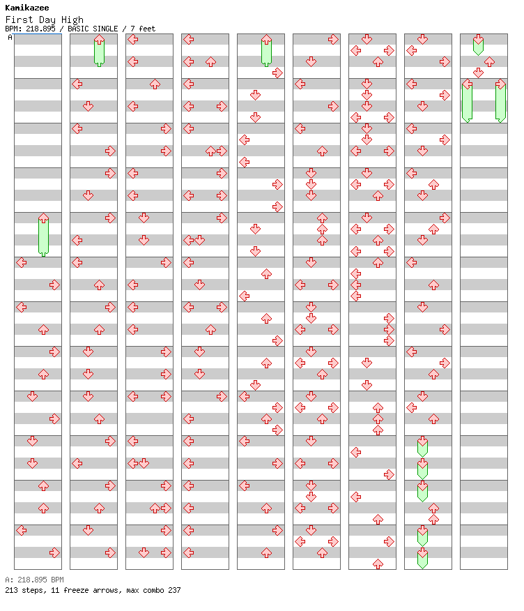 First Day High / 4 / BASIC
