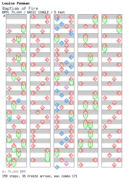 Baptism of Fire / 4 / BASIC