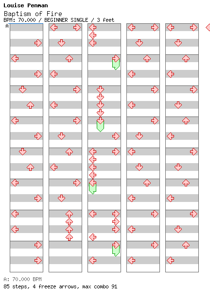 Baptism of Fire / 4 / BEGINNER