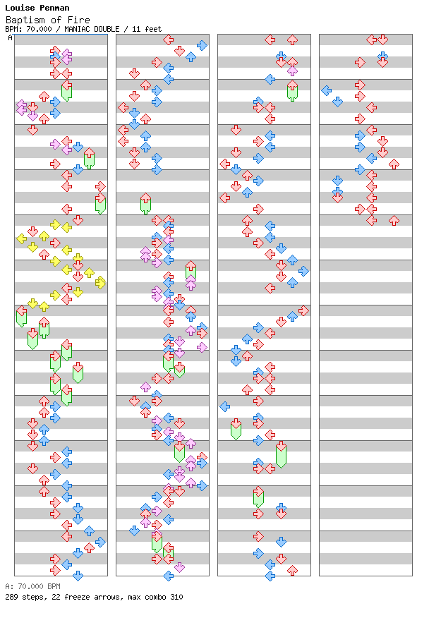 Baptism of Fire / 8 / MANIAC