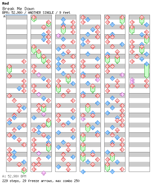 Break Me Down / 4 / ANOTHER