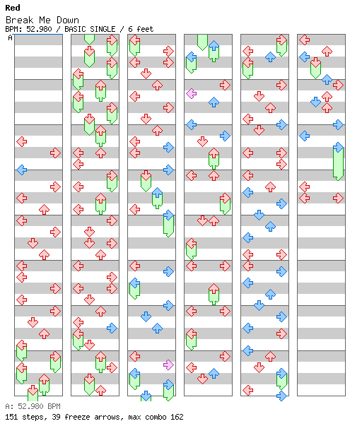 Break Me Down / 4 / BASIC