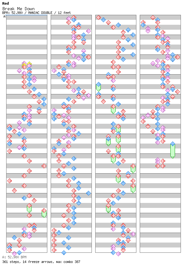 Break Me Down / 8 / MANIAC