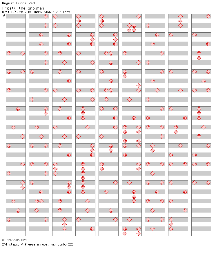 Frosty the Snowman / 4 / BEGINNER