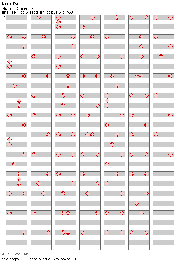 Happy Snowman / 4 / BEGINNER
