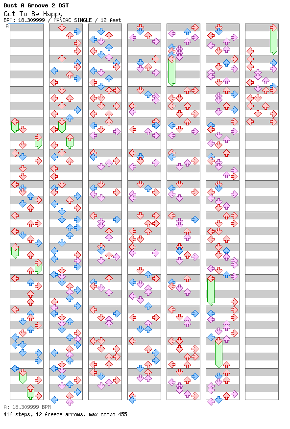 Got To Be Happy / 4 / MANIAC