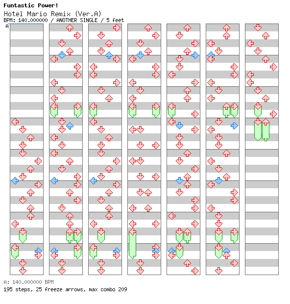 Hotel Mario Remix (Ver.A) / 4 / ANOTHER