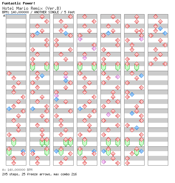 Hotel Mario Remix (Ver.B) / 4 / ANOTHER