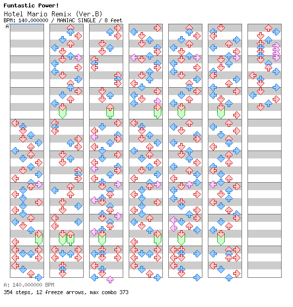 Hotel Mario Remix (Ver.B) / 4 / MANIAC
