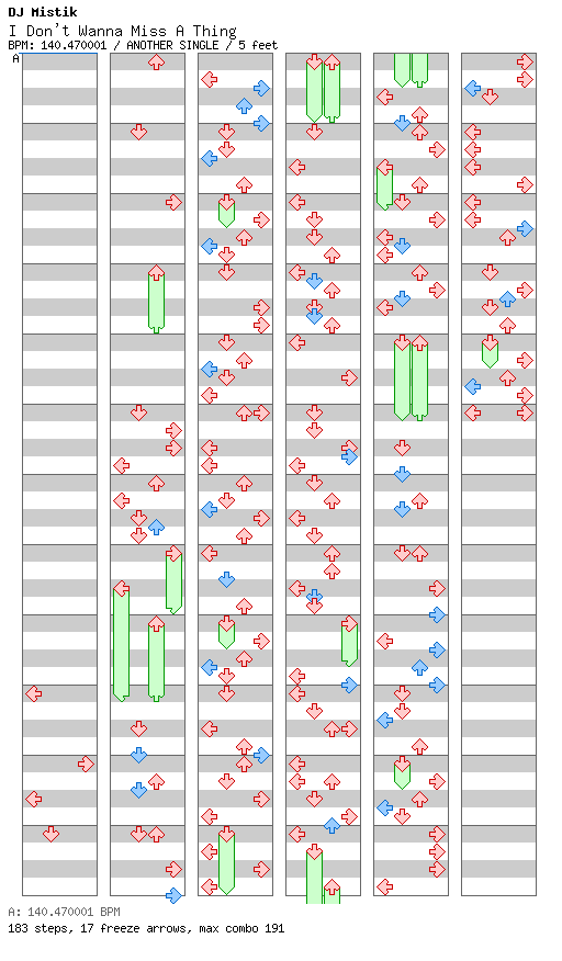 I Don't Wanna Miss A Thing (Dance Remix) / 4 / ANOTHER