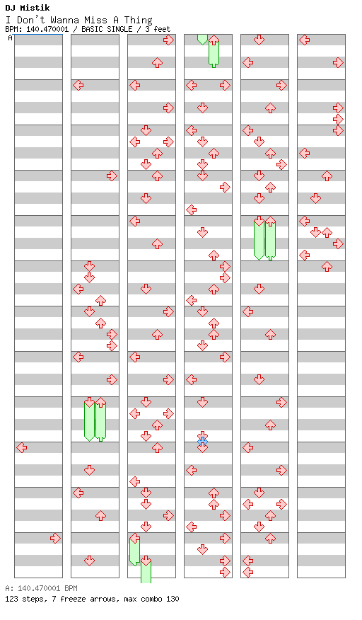 I Don't Wanna Miss A Thing (Dance Remix) / 4 / BASIC