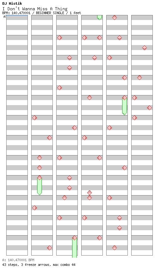 I Don't Wanna Miss A Thing (Dance Remix) / 4 / BEGINNER