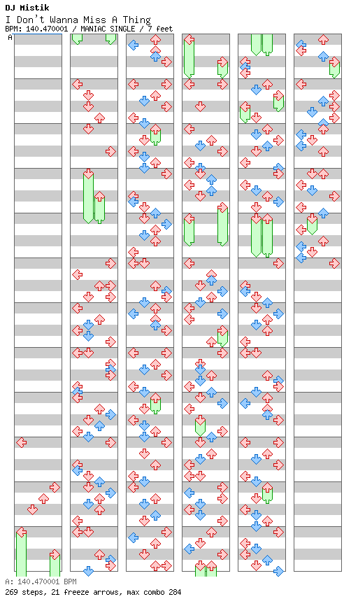 I Don't Wanna Miss A Thing (Dance Remix) / 4 / MANIAC