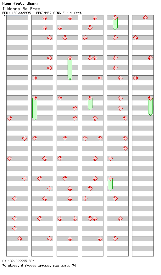 I Wanna Be Free / 4 / BEGINNER