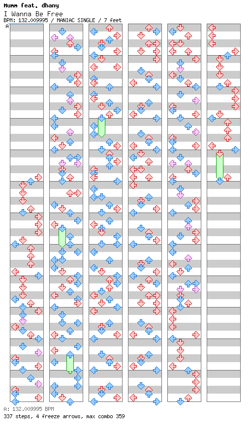 I Wanna Be Free / 4 / MANIAC