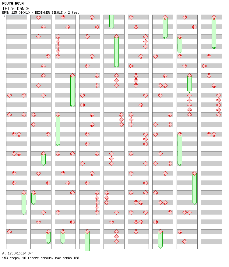 IBIZA DANCE / 4 / BEGINNER