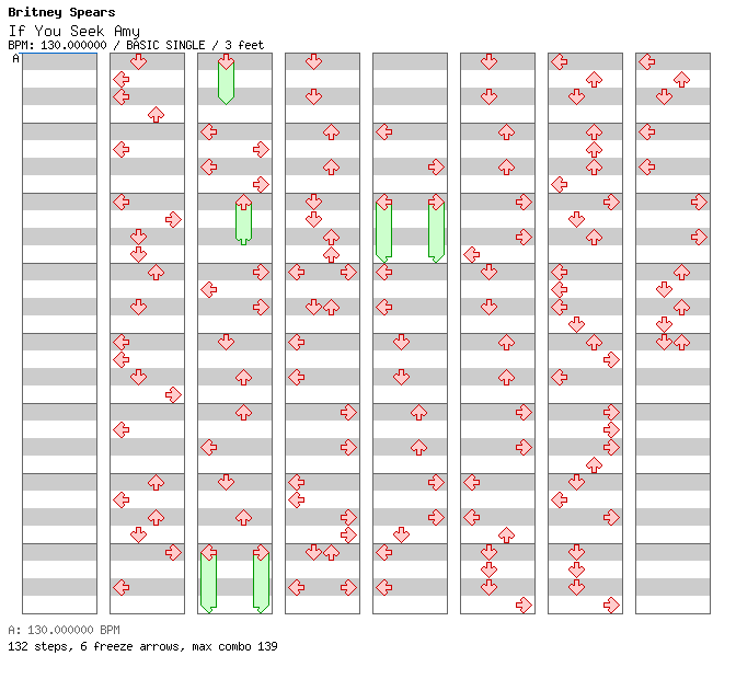 If You Seek Amy / 4 / BASIC