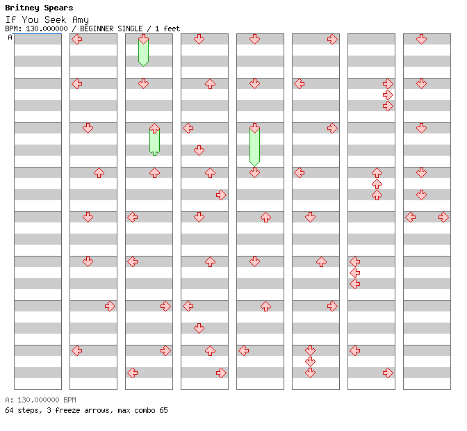 If You Seek Amy / 4 / BEGINNER