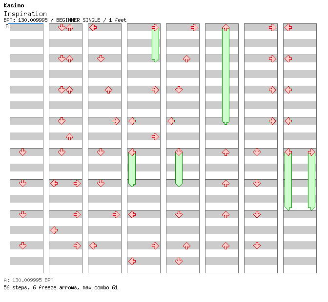 Inspiration / 4 / BEGINNER