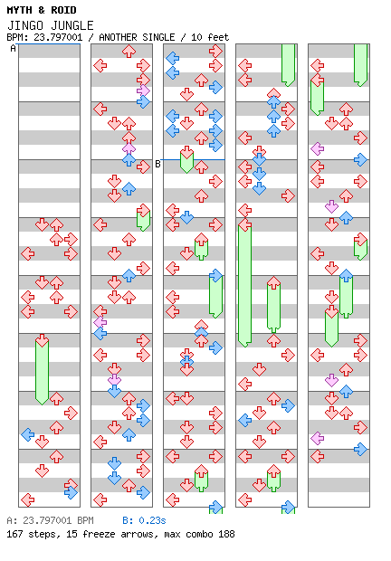 JINGO JUNGLE / 4 / ANOTHER