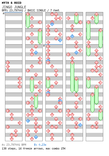 JINGO JUNGLE / 4 / BASIC