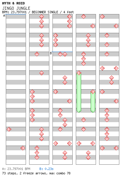 JINGO JUNGLE / 4 / BEGINNER