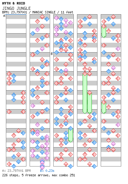 JINGO JUNGLE / 4 / MANIAC