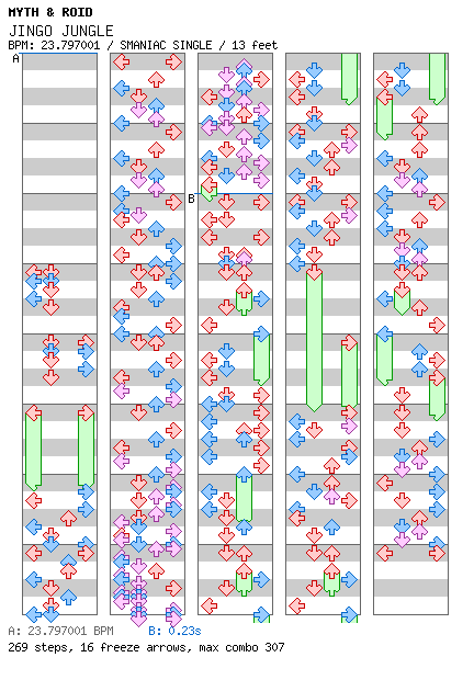 JINGO JUNGLE / 4 / SMANIAC