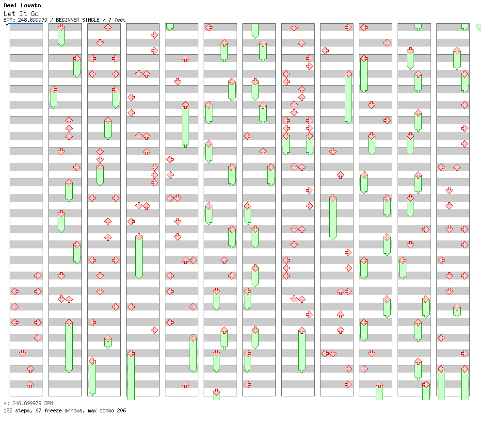 Let It Go / 4 / BEGINNER