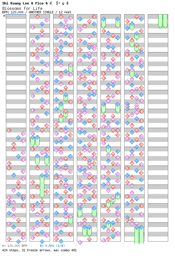 Blossoms for Life / 4 / ANOTHER