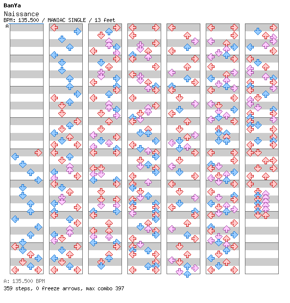 Naissance / 4 / MANIAC