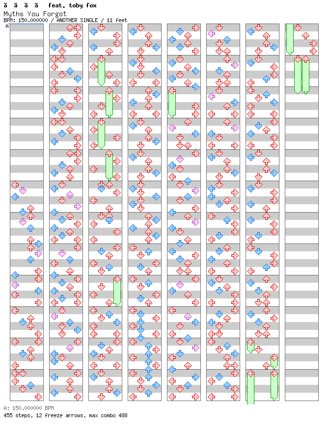 Myths You Forgot / 4 / ANOTHER