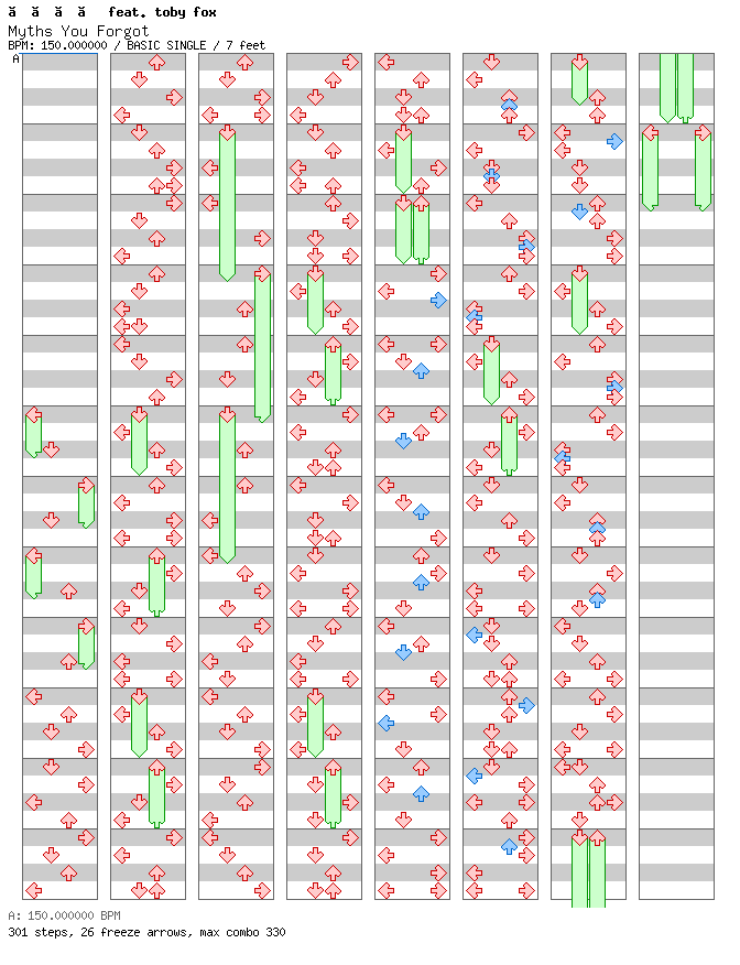 Myths You Forgot / 4 / BASIC