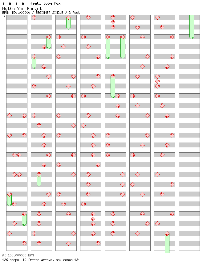 Myths You Forgot / 4 / BEGINNER
