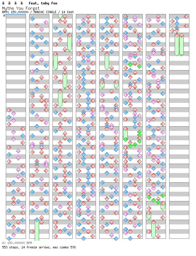 Myths You Forgot / 4 / MANIAC